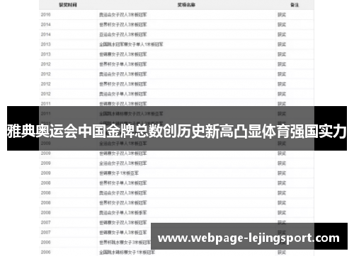 雅典奥运会中国金牌总数创历史新高凸显体育强国实力