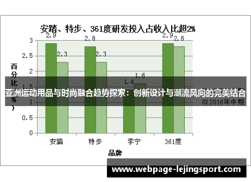亚洲运动用品与时尚融合趋势探索：创新设计与潮流风向的完美结合